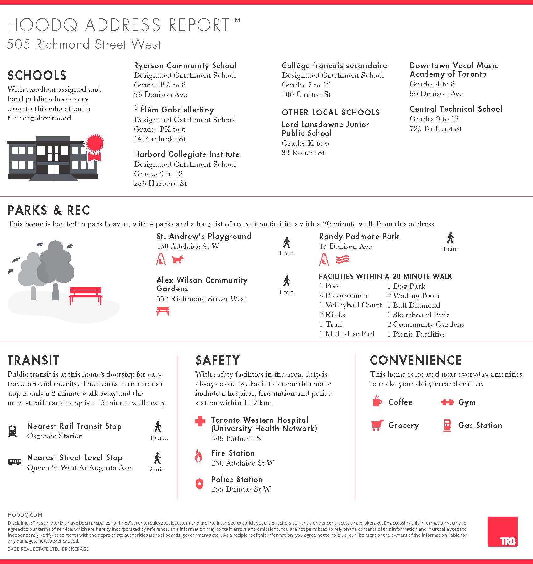 waterworks condos assignment sale