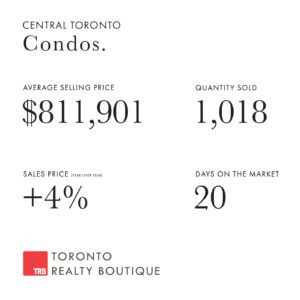 August 2021 Real Estate Numbers