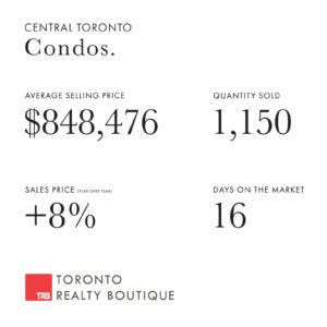 October 2021 Toronto Real Estate Numbers