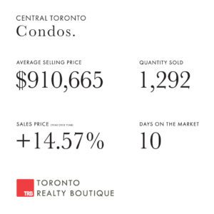 March 2022 Toronto real estate