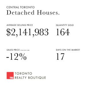 September 2022 Toronto Real Estate