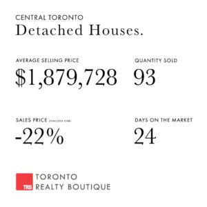 January 2023 Toronto Real Estate