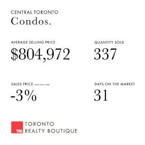 January 2023 Toronto Real Estate