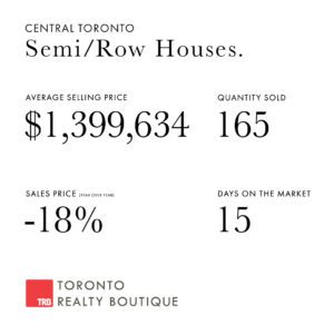 March 2023 Toronto Real Estate