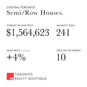 June 2023 Toronto Real Estate