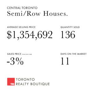 July 2023 Toronto Real Estate
