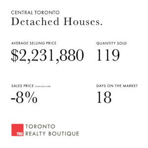 August 2023 Toronto Real Estate