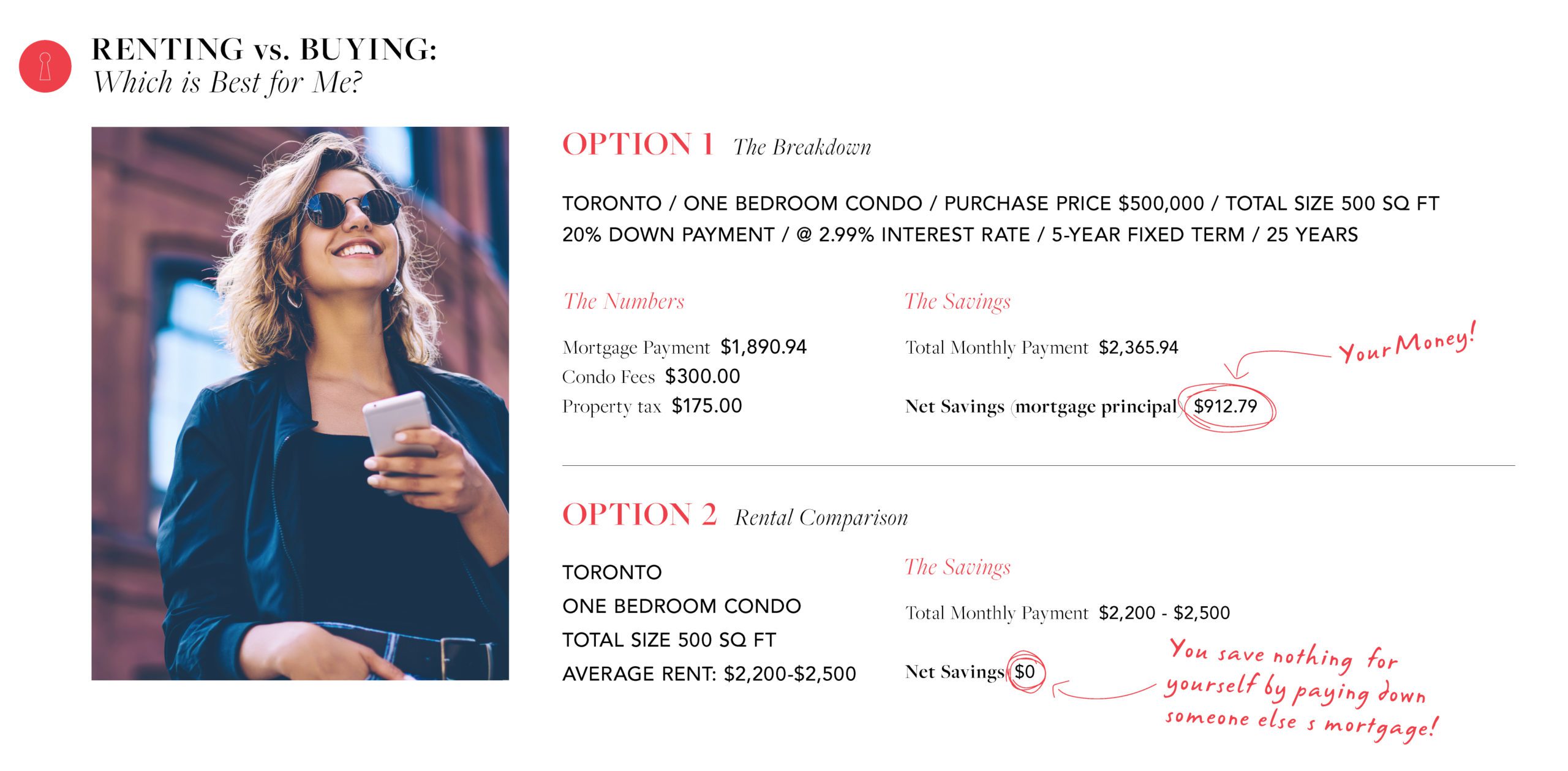 renting versus buying analysis