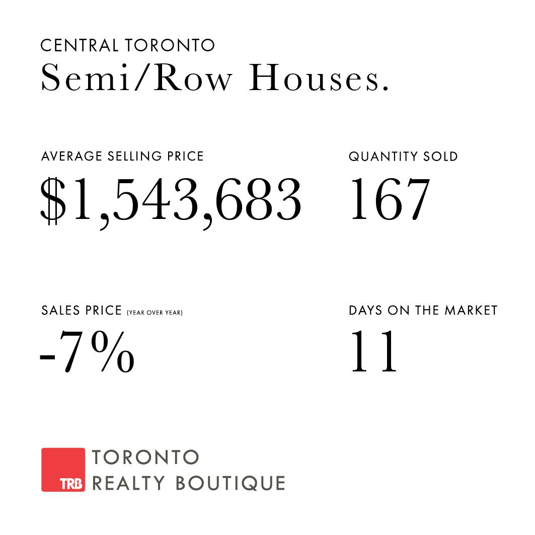 April 2023 Toronto Real Estate