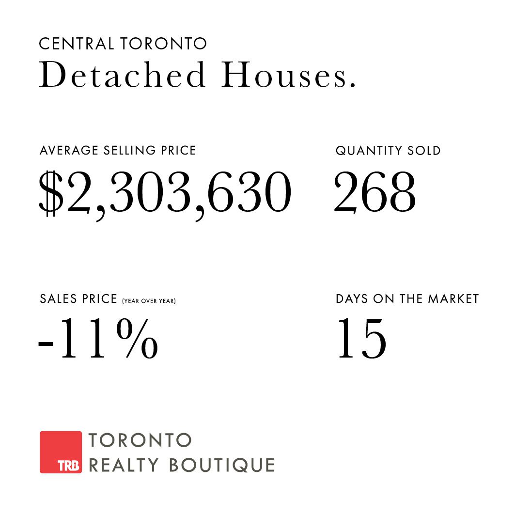 April 2023 Toronto Real Estate