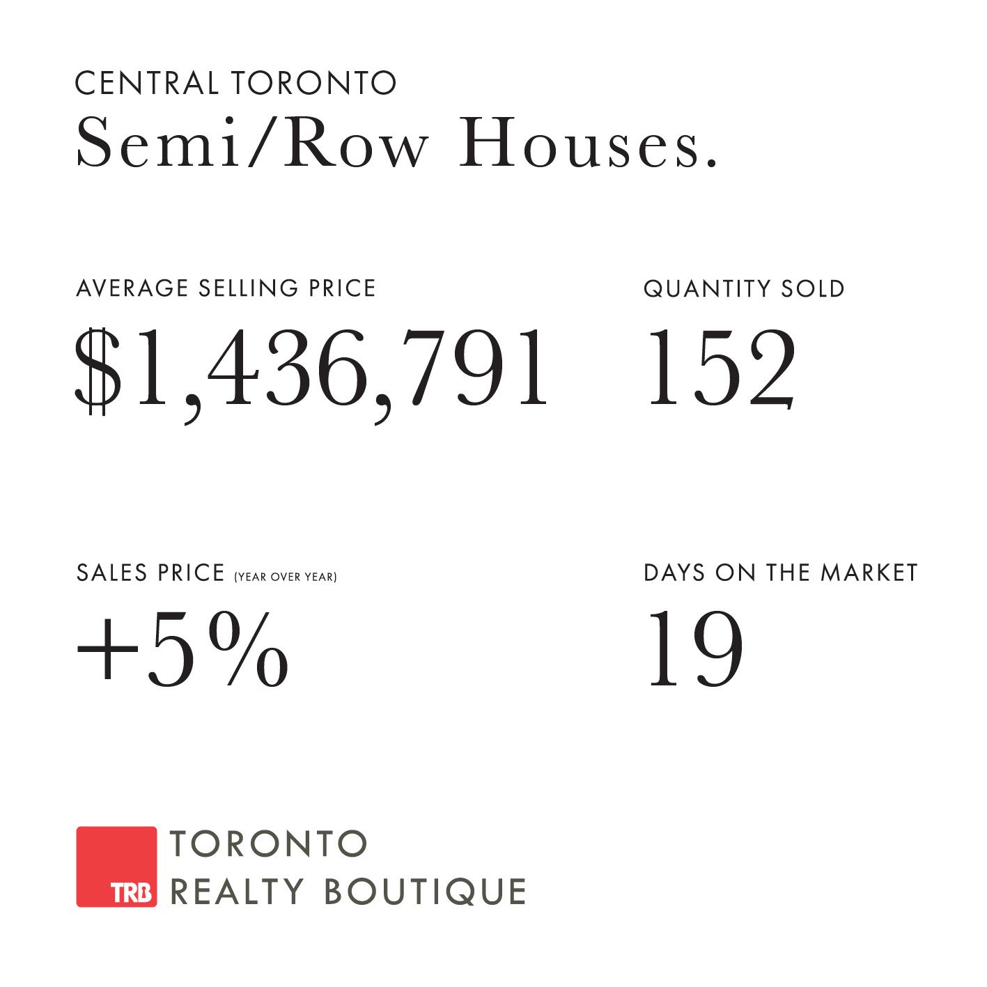 August 2021 Real Estate Numbers