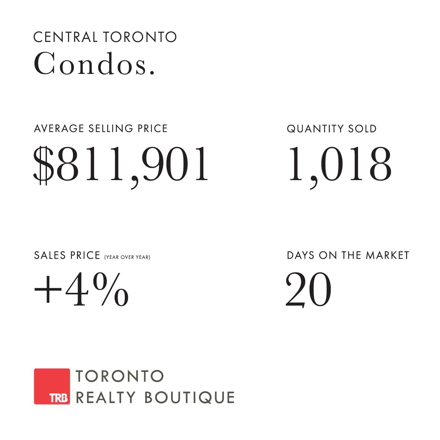 August 2021 Real Estate Numbers