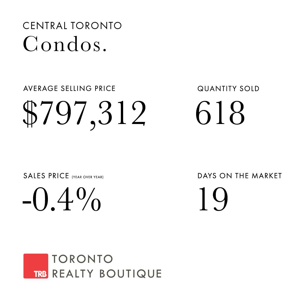 August 2023 Toronto Real Estate