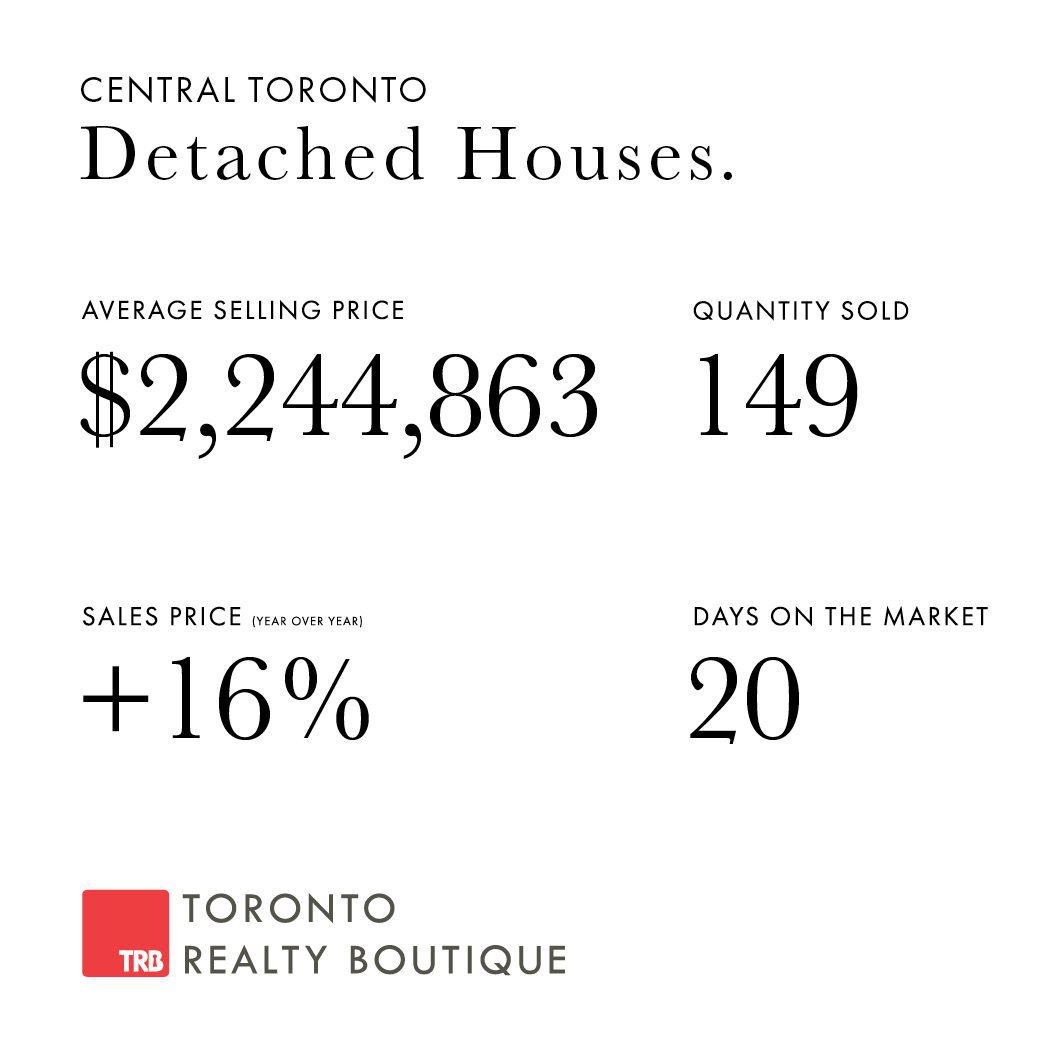 July 2023 Toronto Real Estate