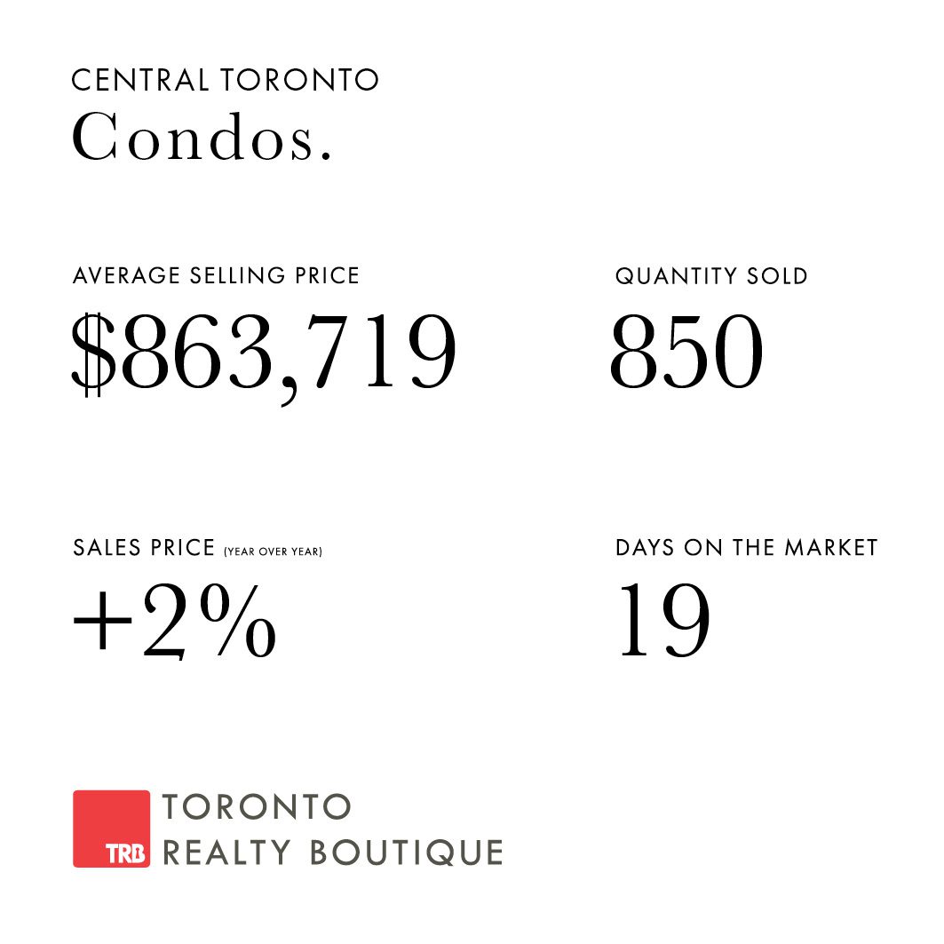 June 2023 Toronto Real Estate