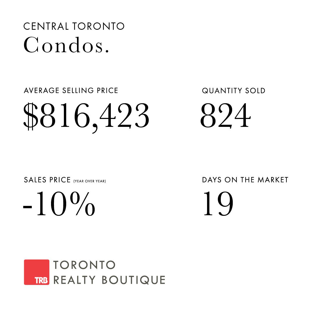 March 2023 Toronto Real Estate
