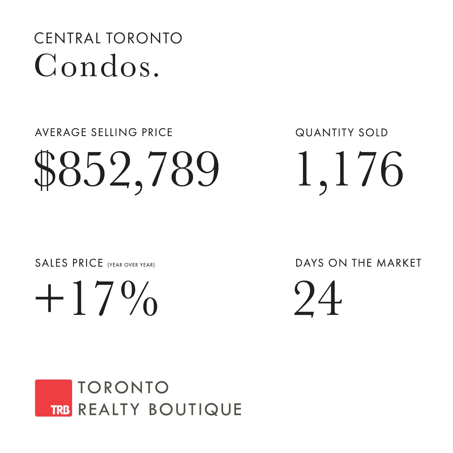 November 2021 Toronto Real Estate Numbers: